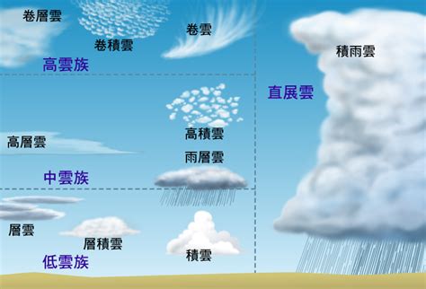 形容雲的形狀|形容雲的句子（精選125句）